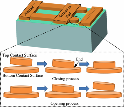 Improving performance of the metal.