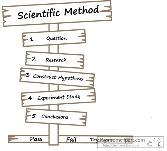 Method cliparts.