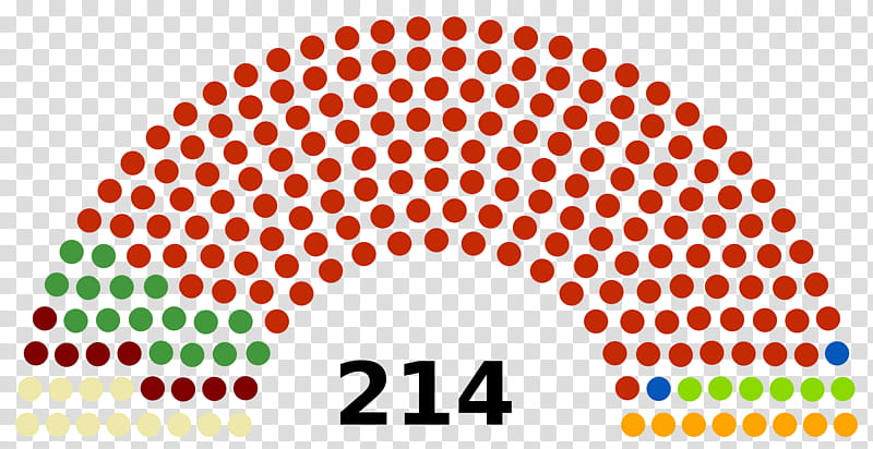 Congress Background, Zimbabwean General Election , United.