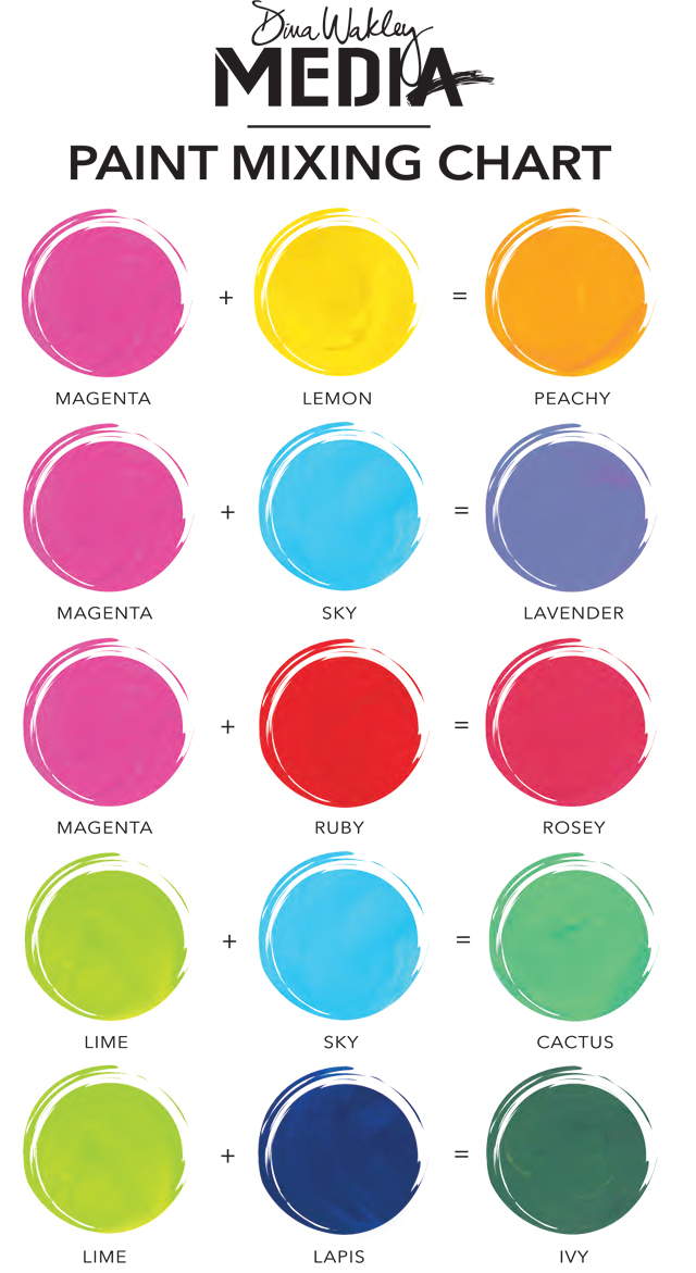 Dina Wakley Media Paint Mixing Chart.