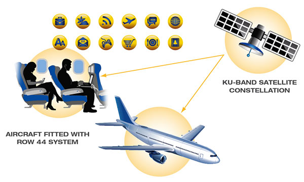 Thai LCC Nok Air to offer satellite.