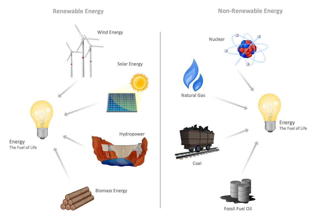 Renewable Resources Clipart.