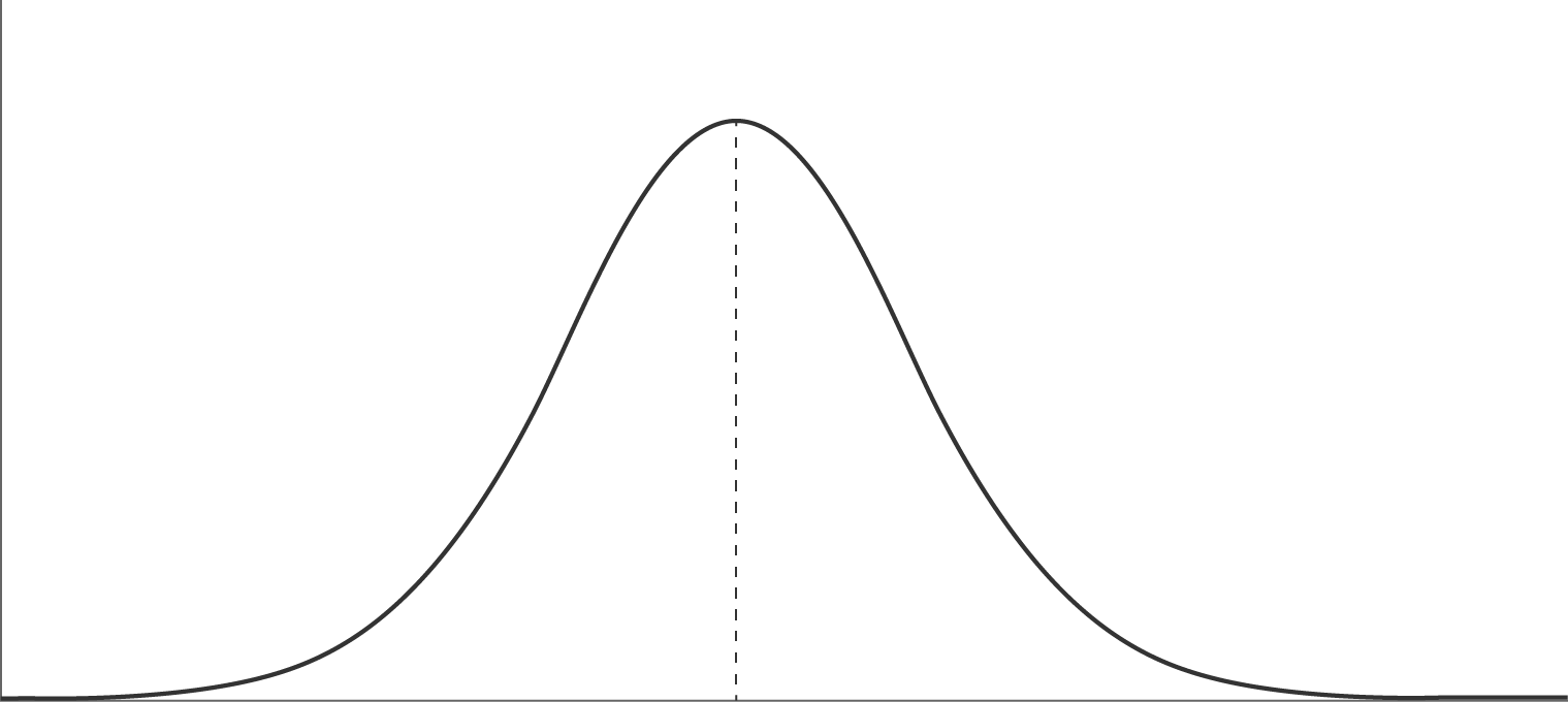 Types of Frequency Distribution.