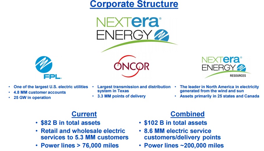 Flipboard: NextEra Energy (NEE): A Fast.