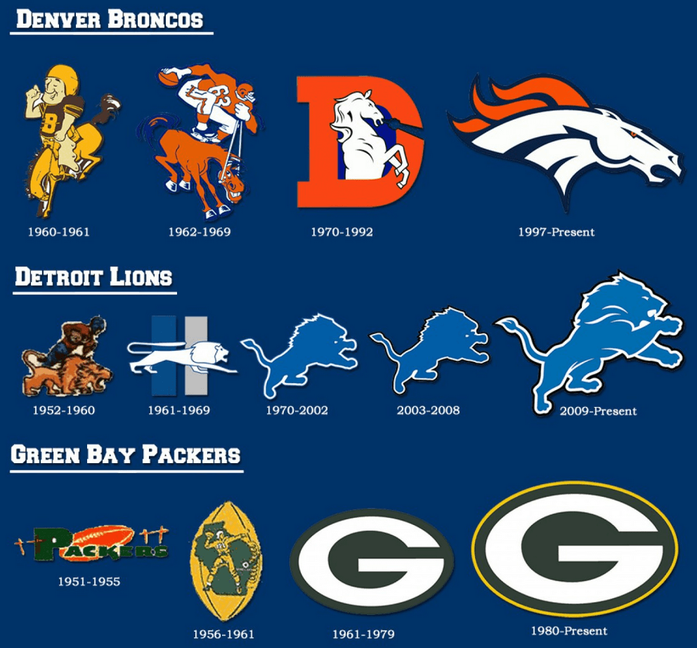 All NFL Logo.