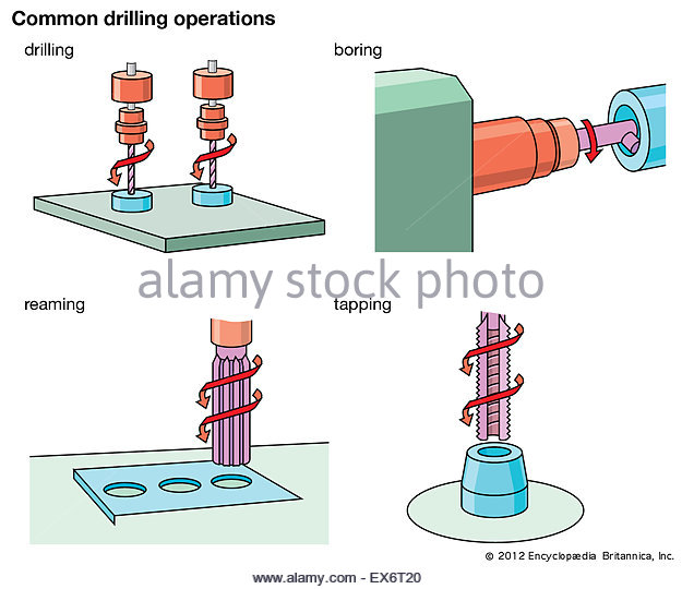 Drilling Boring Stock Photos & Drilling Boring Stock Images.