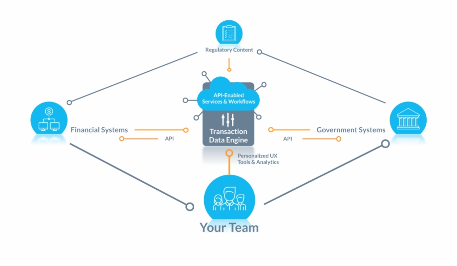 Sovos S1 Architecture.