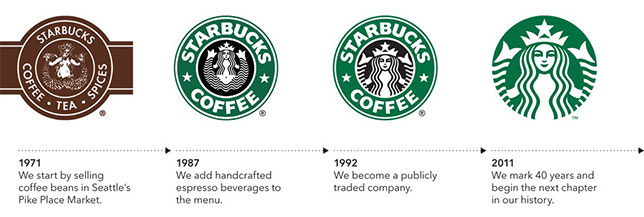 Starbucks Logo.