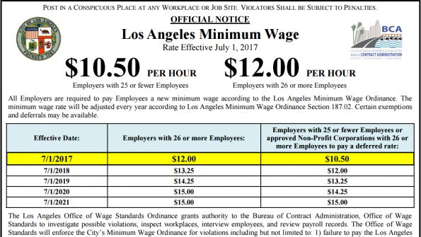 Cities increase minimum wages amid disputed results of.