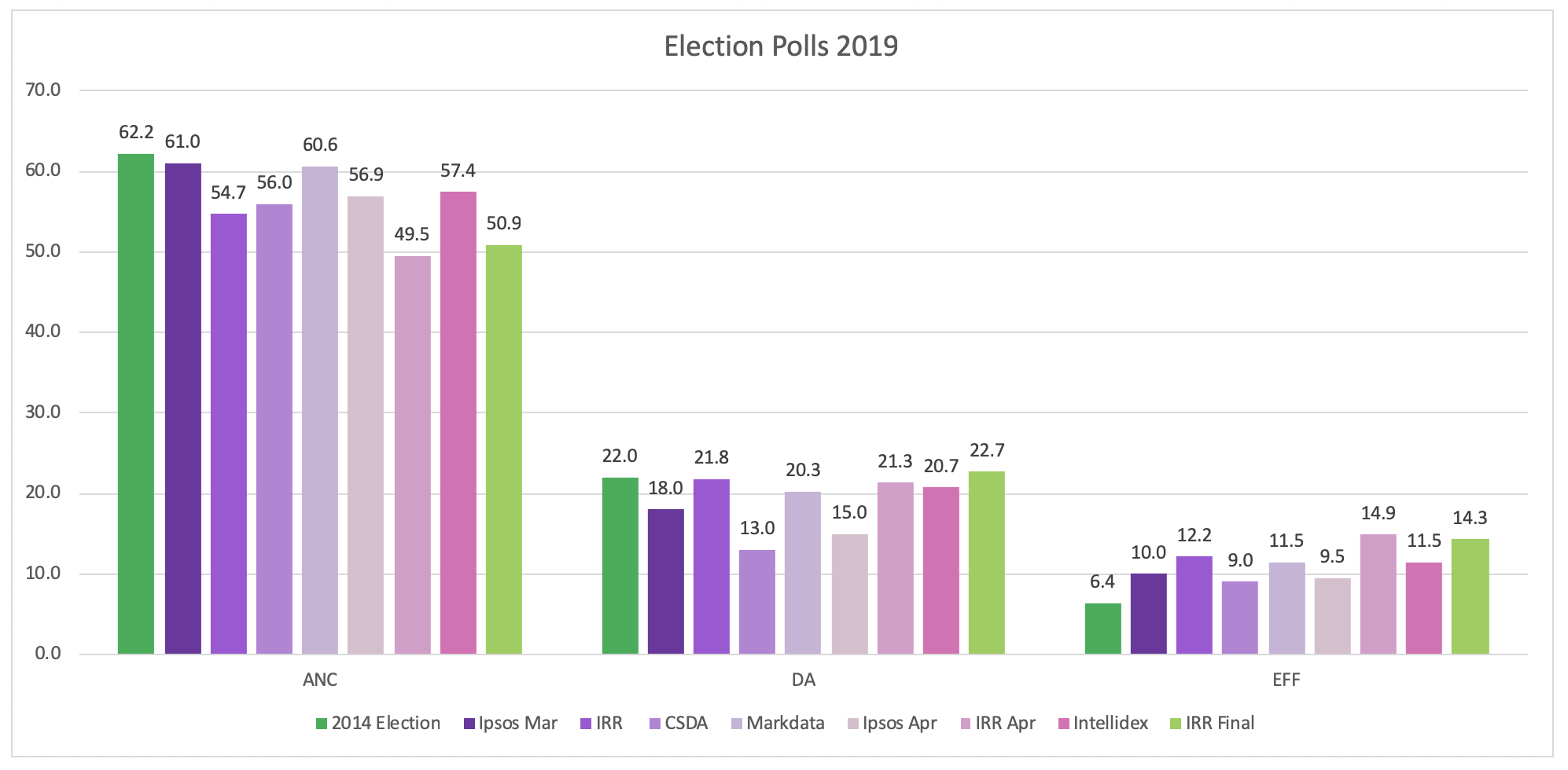 2019 National Elections.