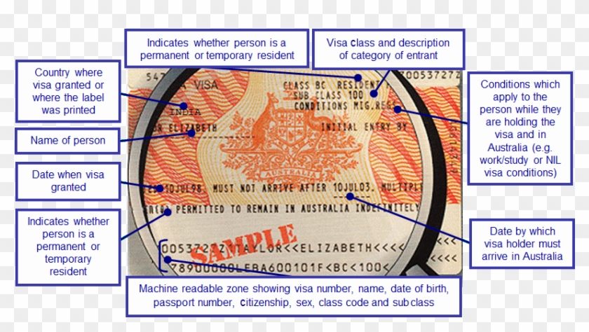 Visa Example.