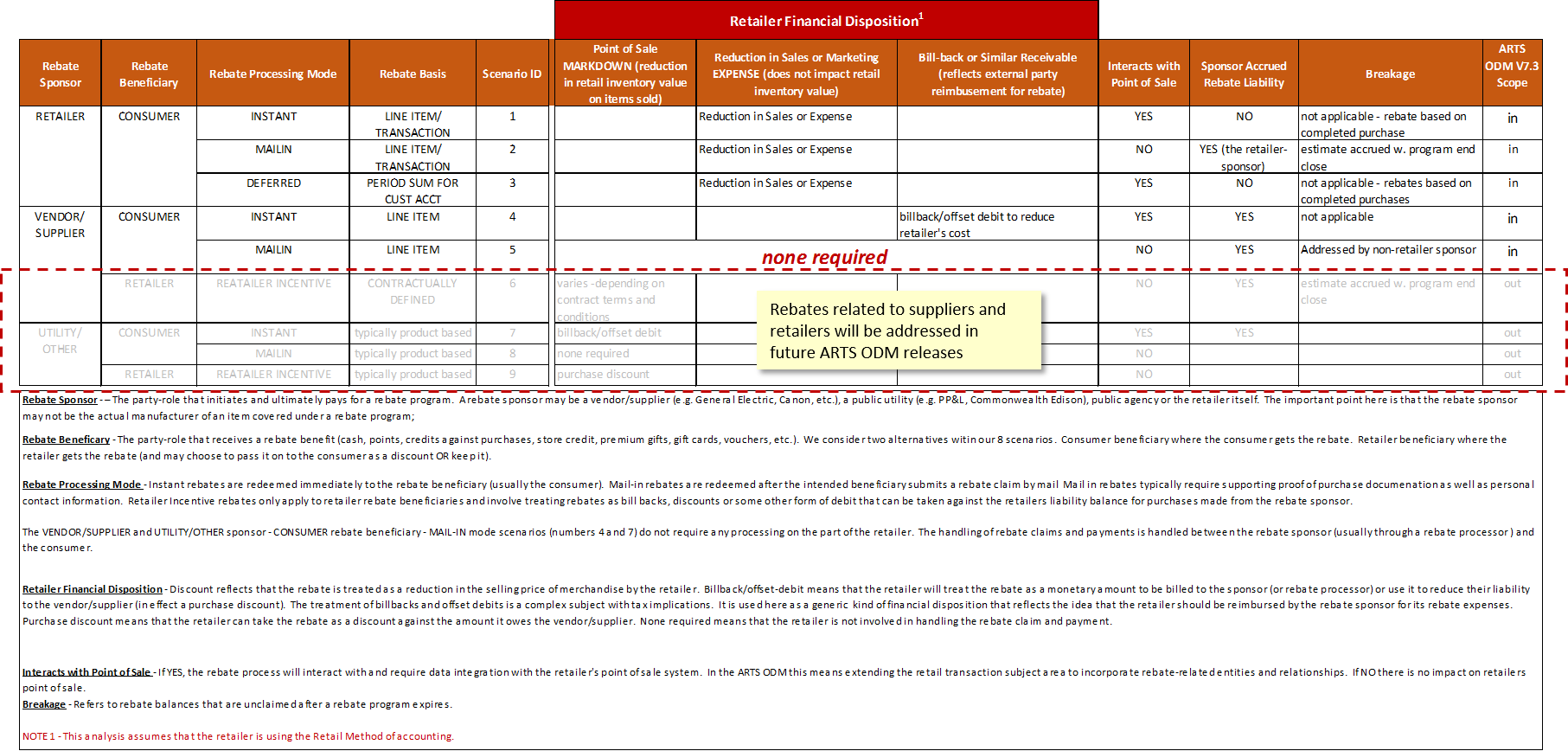 Understanding Customer Rebates.