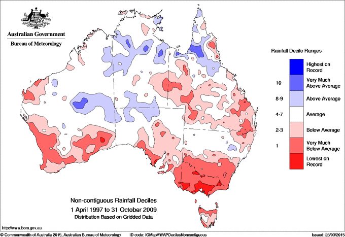 Millennium Drought.