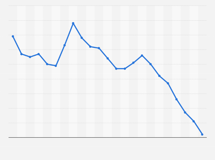 Luxembourg: monthly yield on ten.