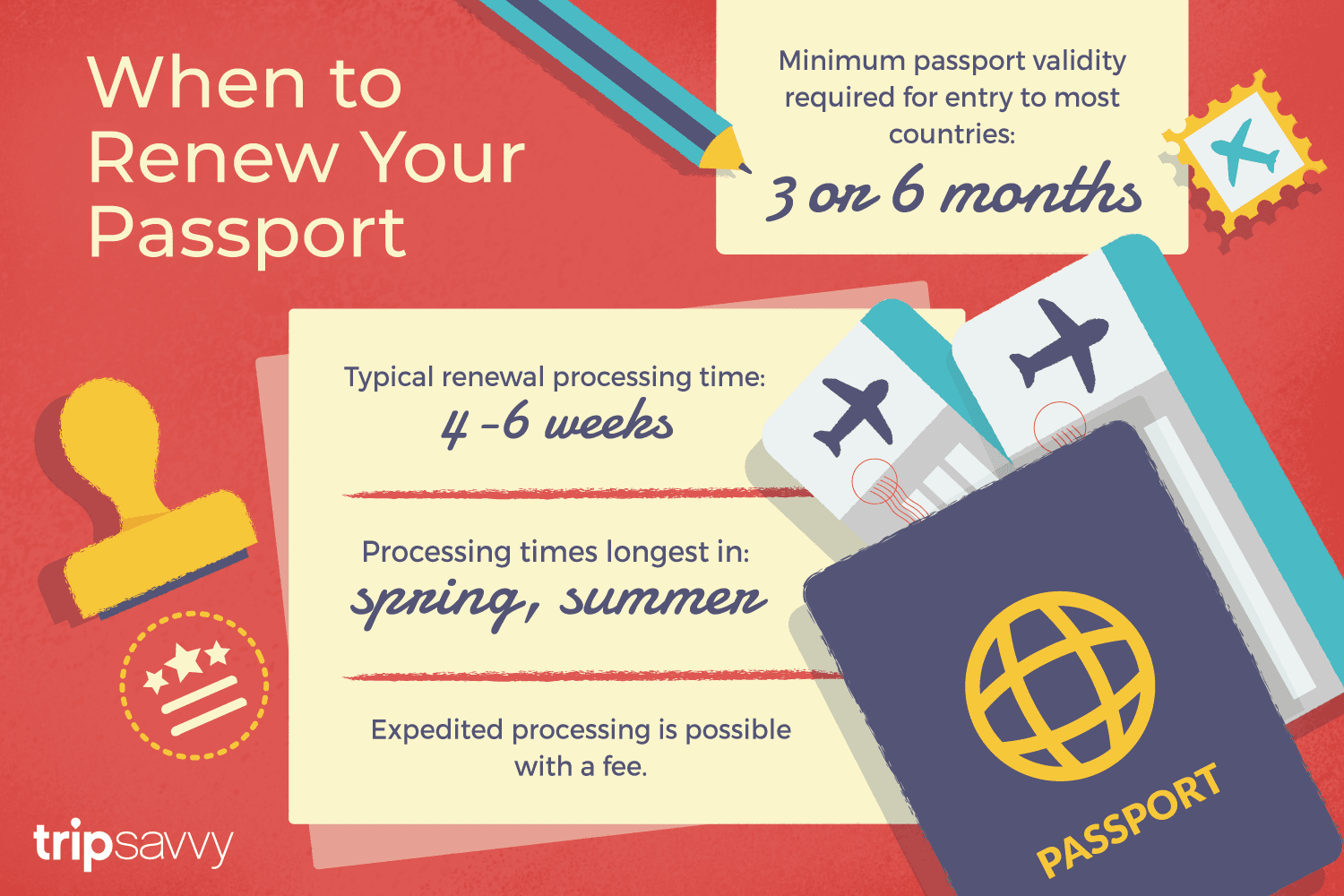 When Should You Renew Your Passport?.