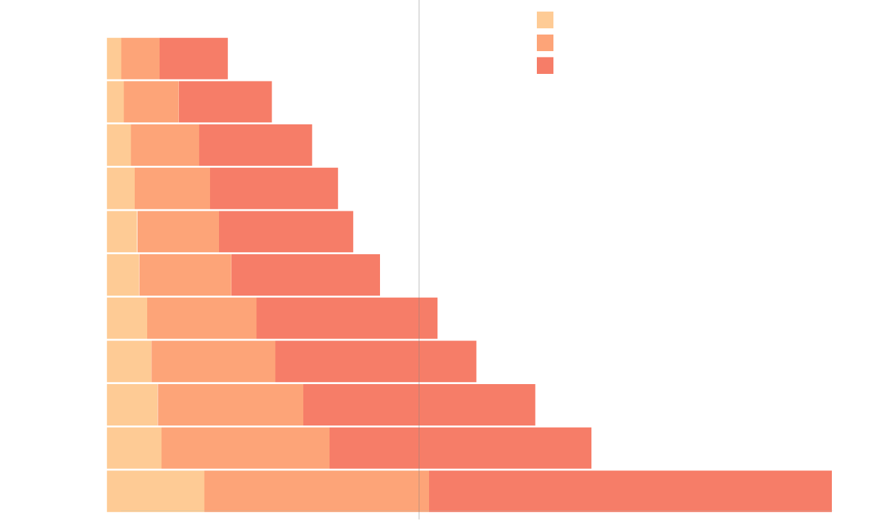 How Much Will the Trade War Cost a Typical American Family.