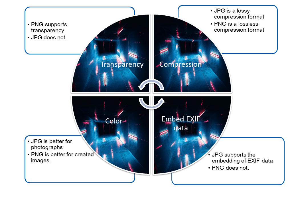 Image Compression: How to Reduce Image Size of JPEG/PNG.