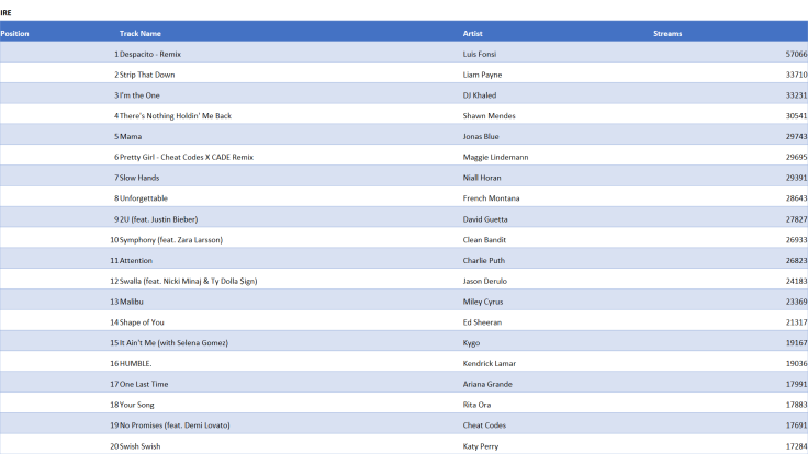 Why the Irish and British Charts are Nearly the Exact Same.