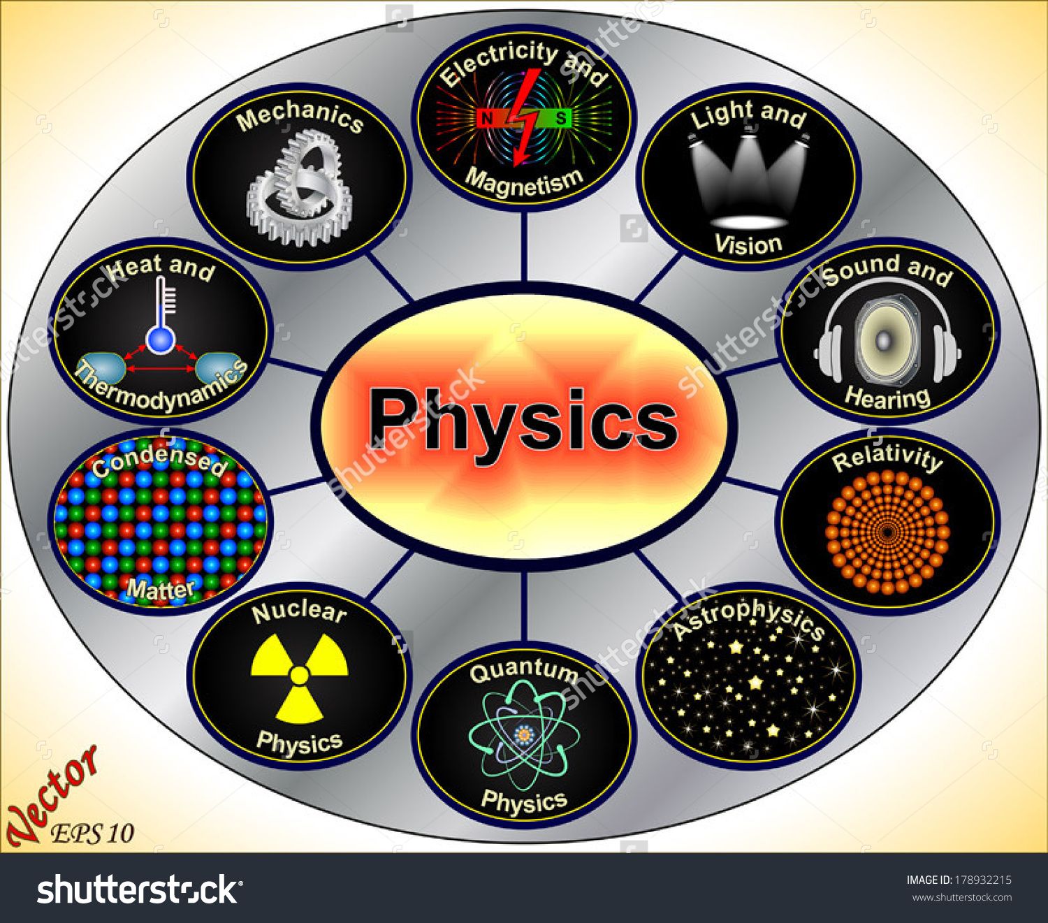 Image result for physics clipart.