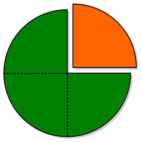 Quarter Fraction Clipart.