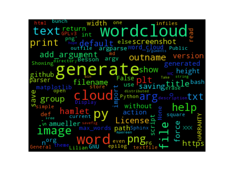 generatewordcloud · PyPI.