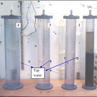 Illustration of R1 sludge bed expansion when operated with.