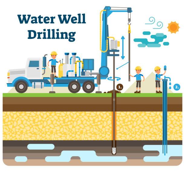 Water well drilling clipart 5 » Clipart Portal.