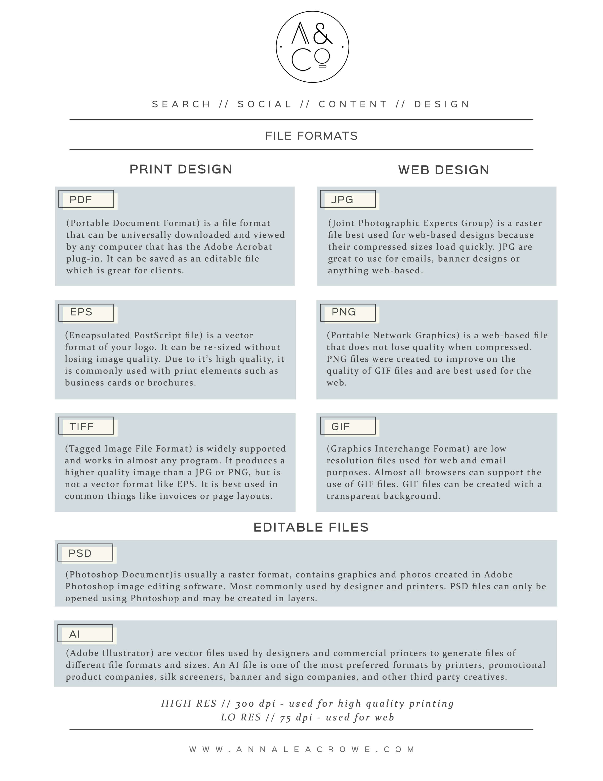 Understanding File Formats (JPGs, PNGs) by Anna Crowe.