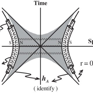 The whole figure represents schematically the two black.