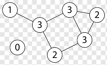 Vertex Directed graph Degree Graph theory, edge free png.