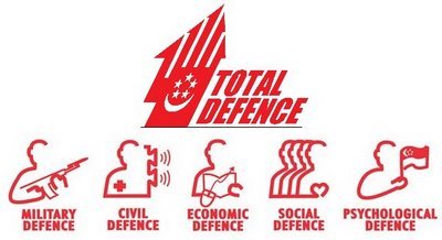 Total Defence logos; Total.