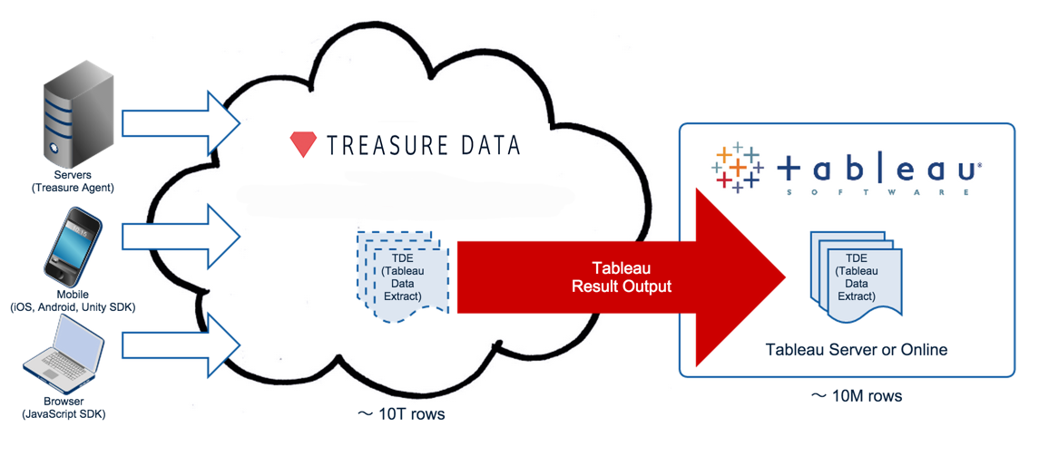 Tableau Online.