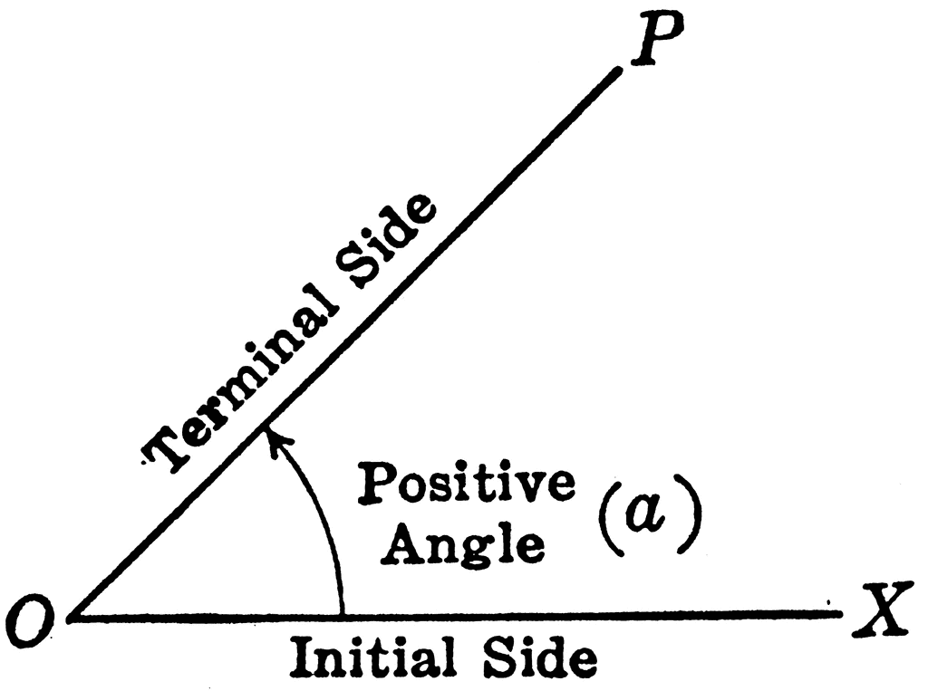 Positive Trigonometric Angle.