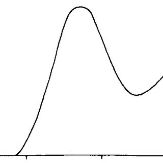 Temporal parameters of alternate four.