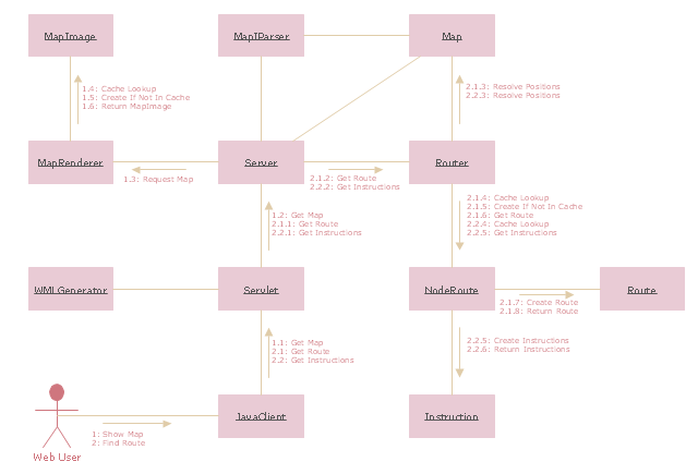 Clipart Uml Actor.