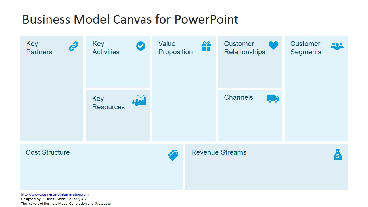 Business Model Canvas Template for PowerPoint.