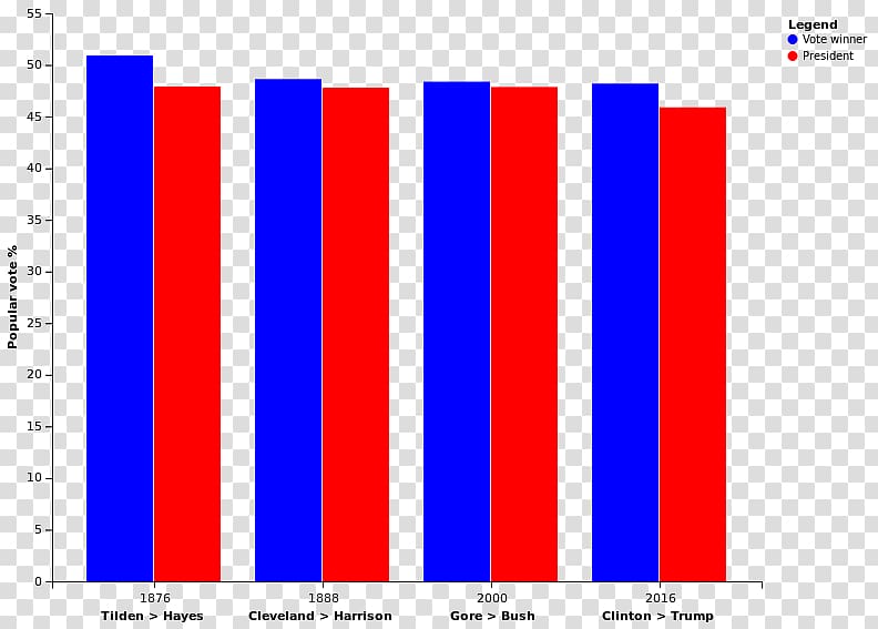 US Presidential Election 2016 United States presidential.