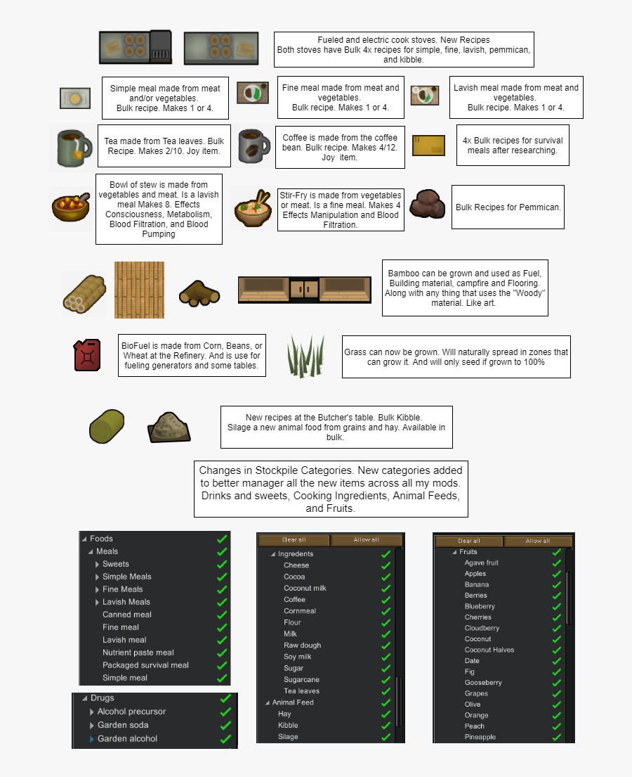 Rimworld Vegetable Garden Rice.