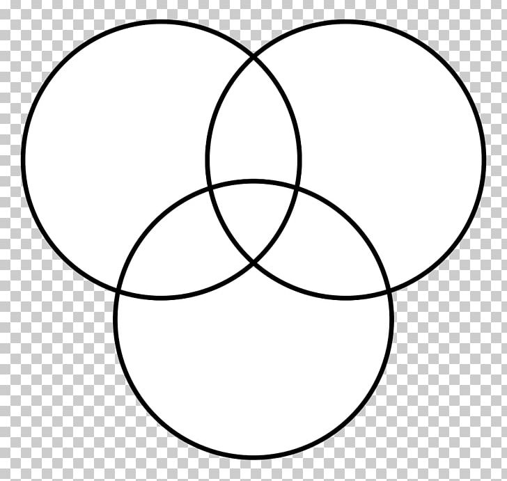 Venn Diagram Circle Intersection PNG, Clipart, Angle, Area.