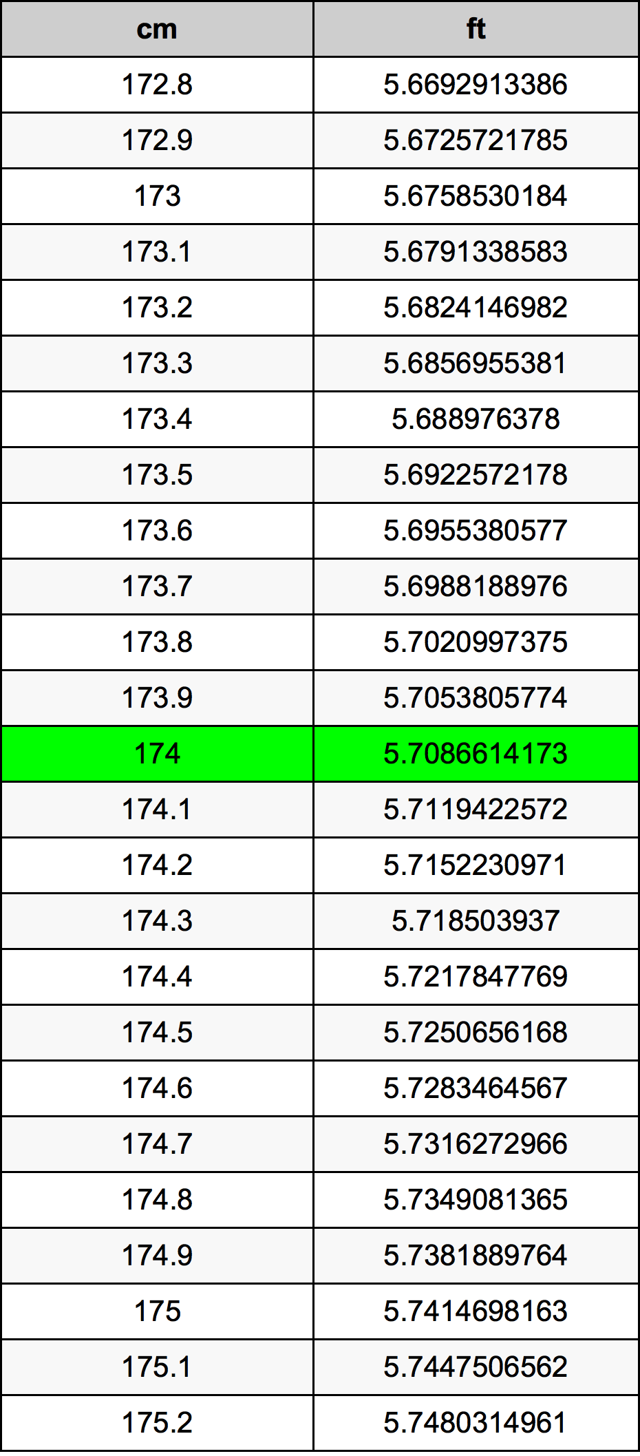 174 Centimeter Table