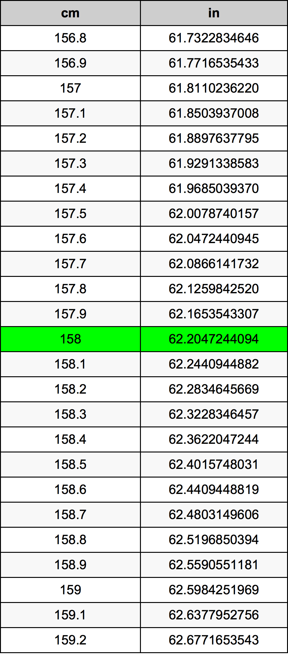 158 센티미터 변환 표