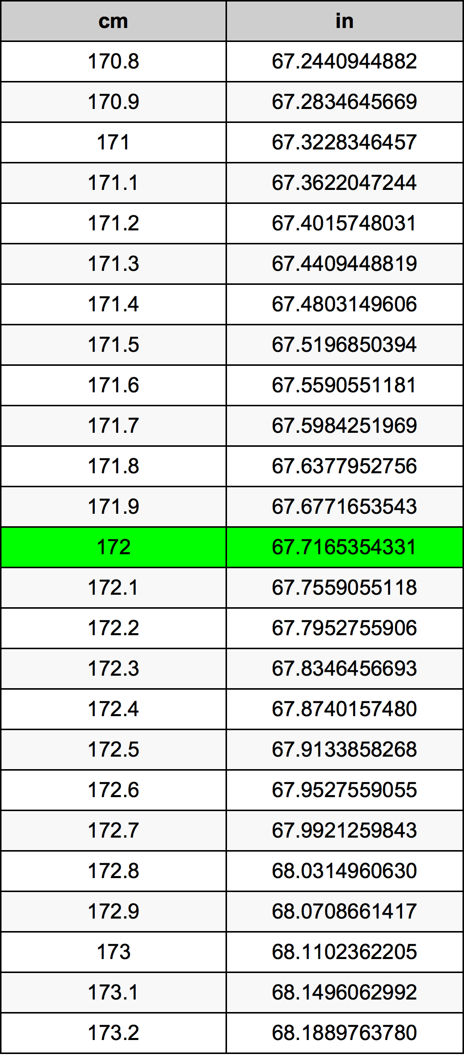 172 Centimeter Table