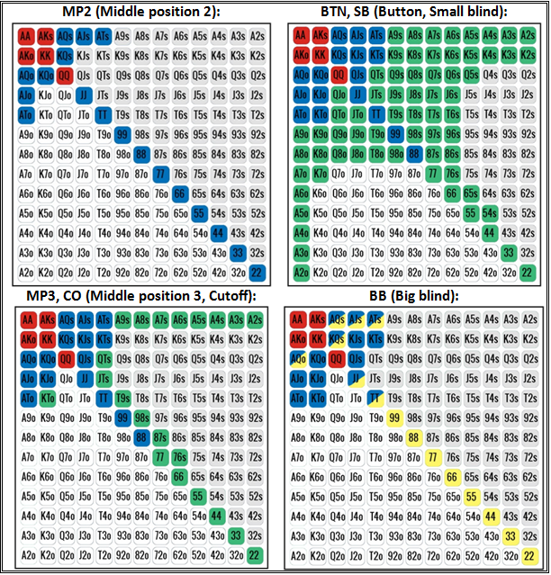 Texas Holdem Hand Strength Calculator