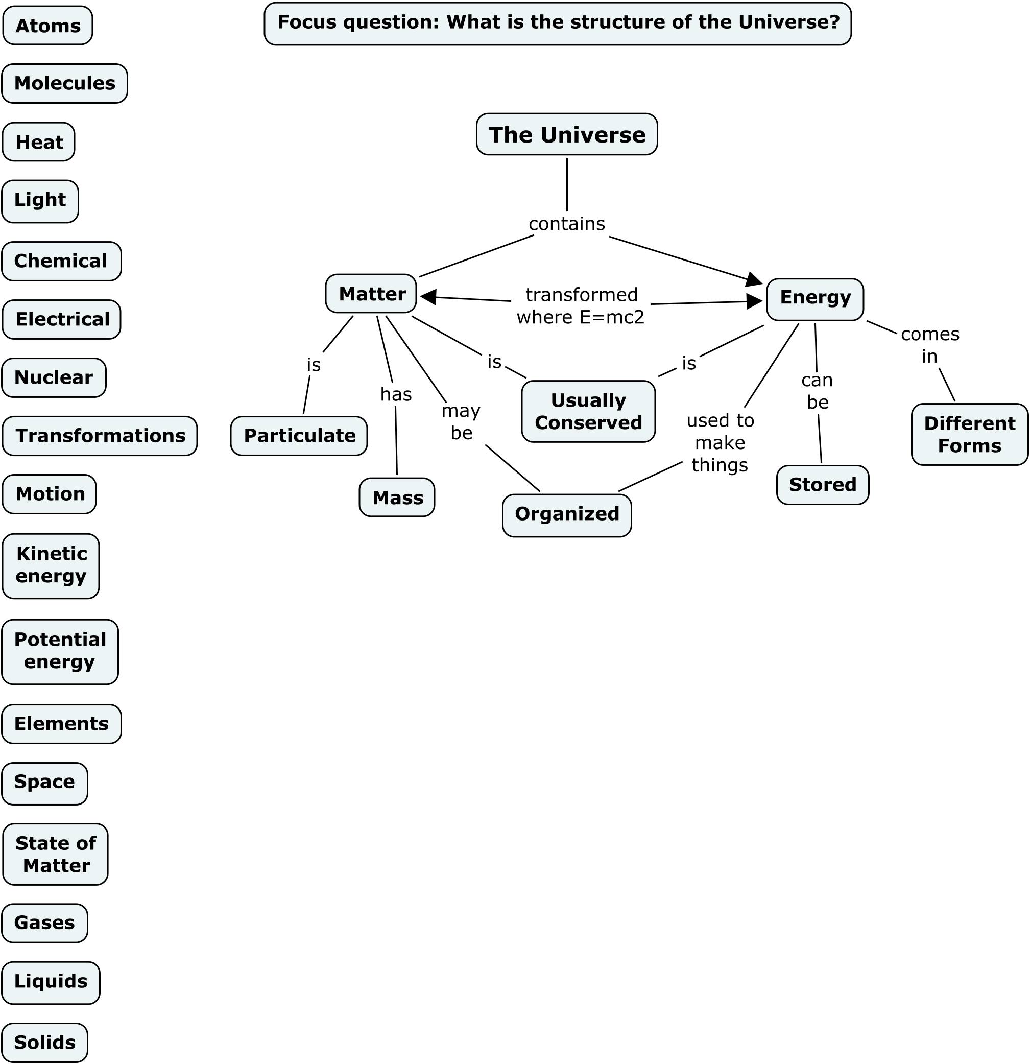 Cmap Cmap Software