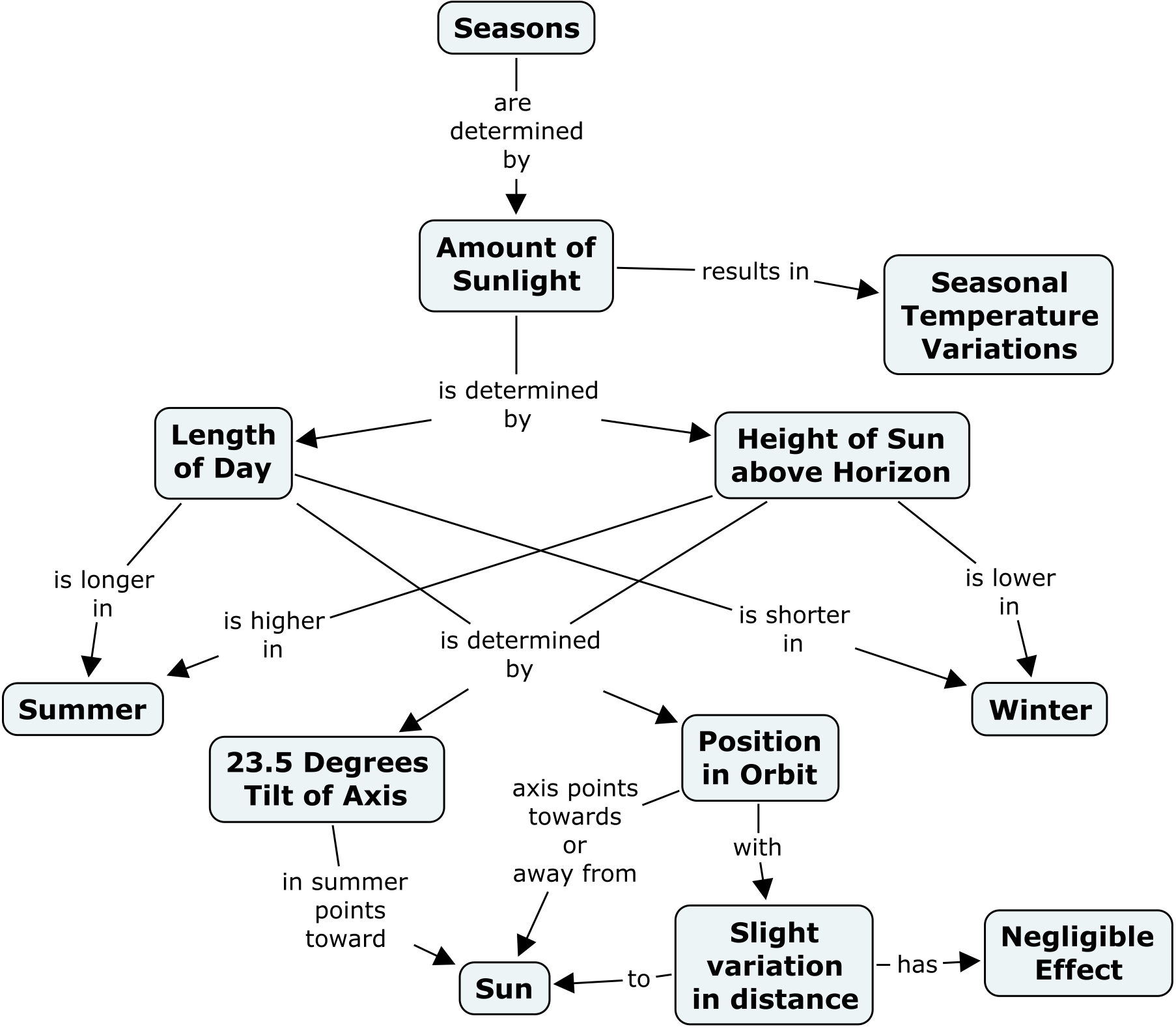 Cmap Cmap Software