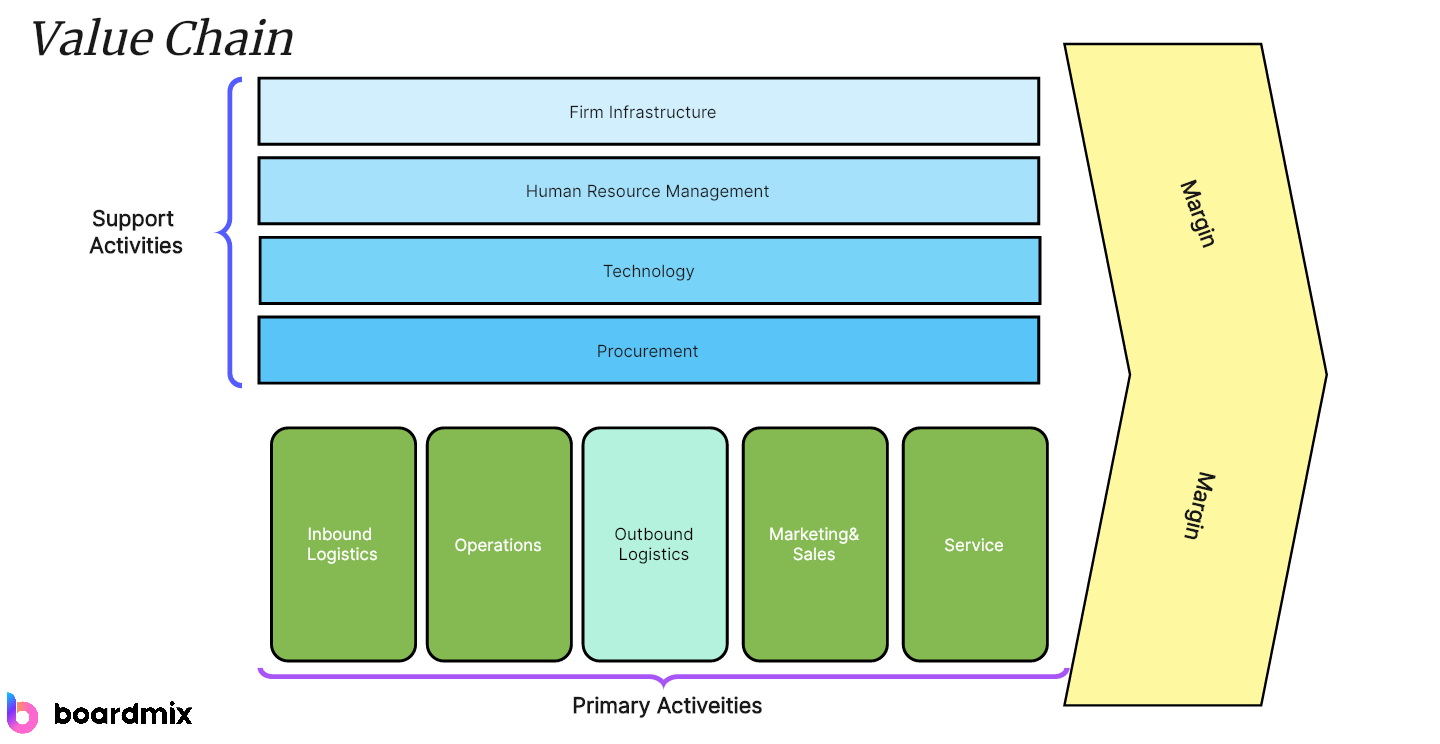 What is Value Chain Analysis: A Strategic Approach to Business Success