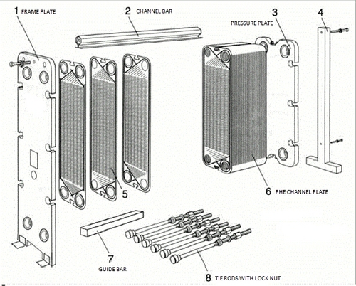 Aluminum Alloy Spares Of Phe Frame Plate