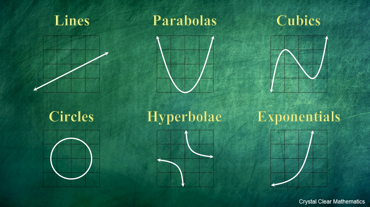 Types Of Line Graph Curves Cherisenabeel - vrogue.co