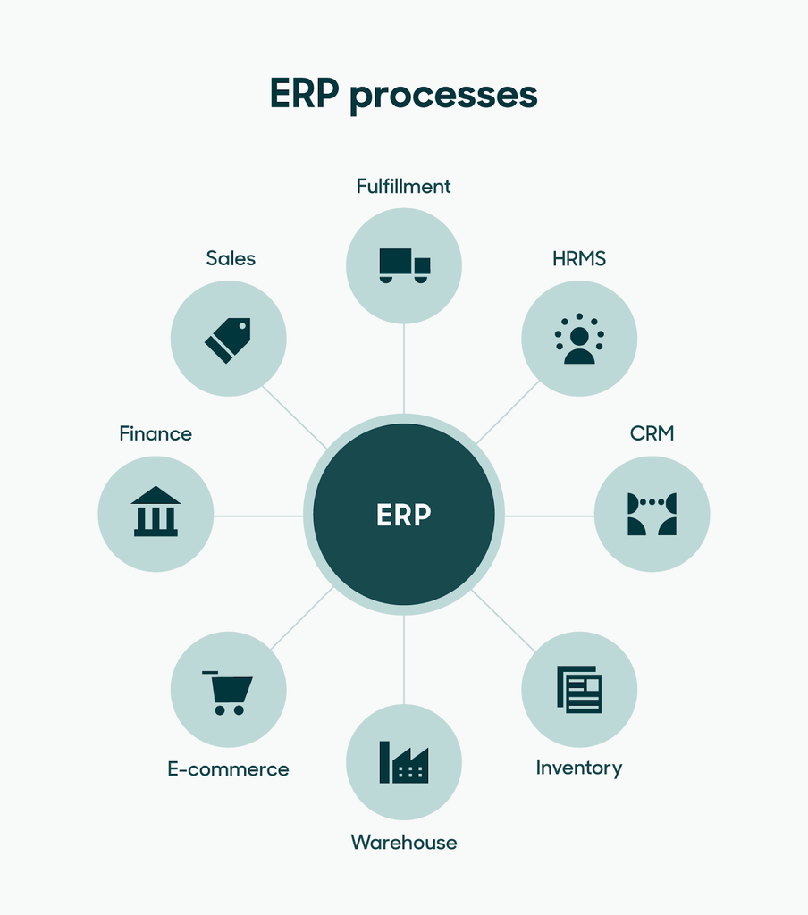 ERP process