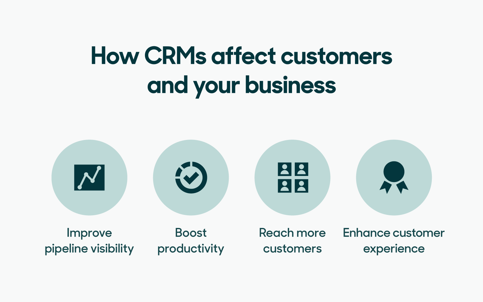 How CRM affects customers and your business